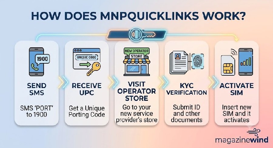 MNPQuickLinks