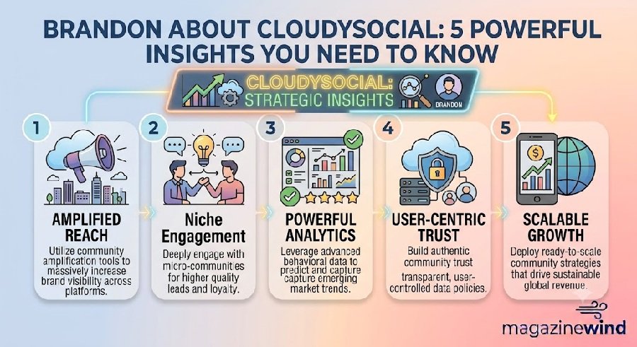 Brandon About CloudySocial