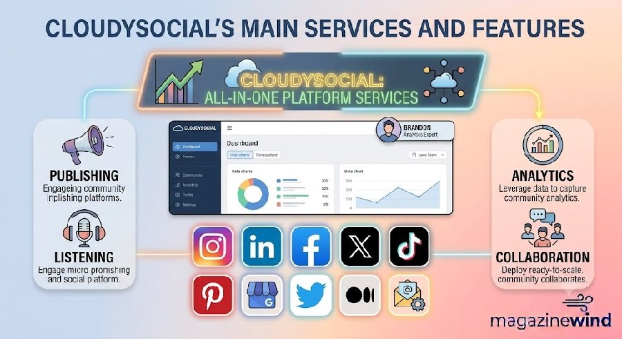 Brandon About CloudySocial